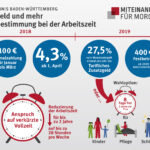 Инфографика IG Metall, объясняющая членам профсоюза условия соглашения